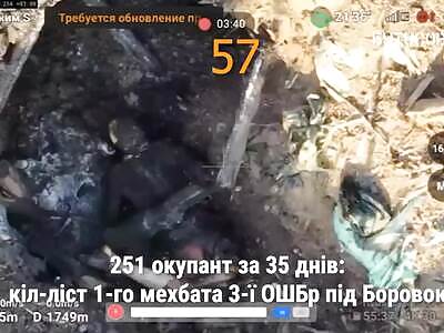 Minus 251 Russians. Holy Shit!